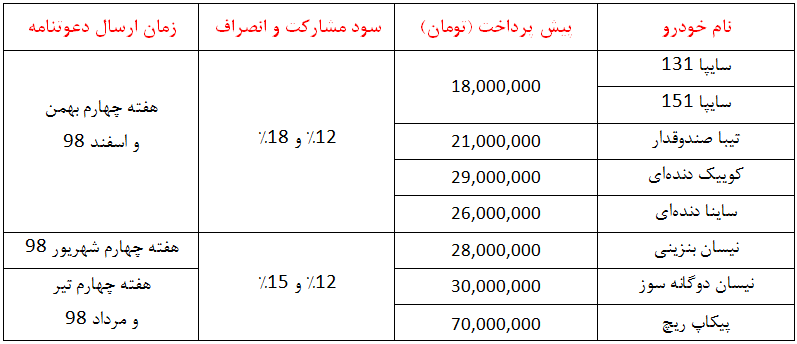 شرایط پیش فروش شعبانیه ساپیا 98