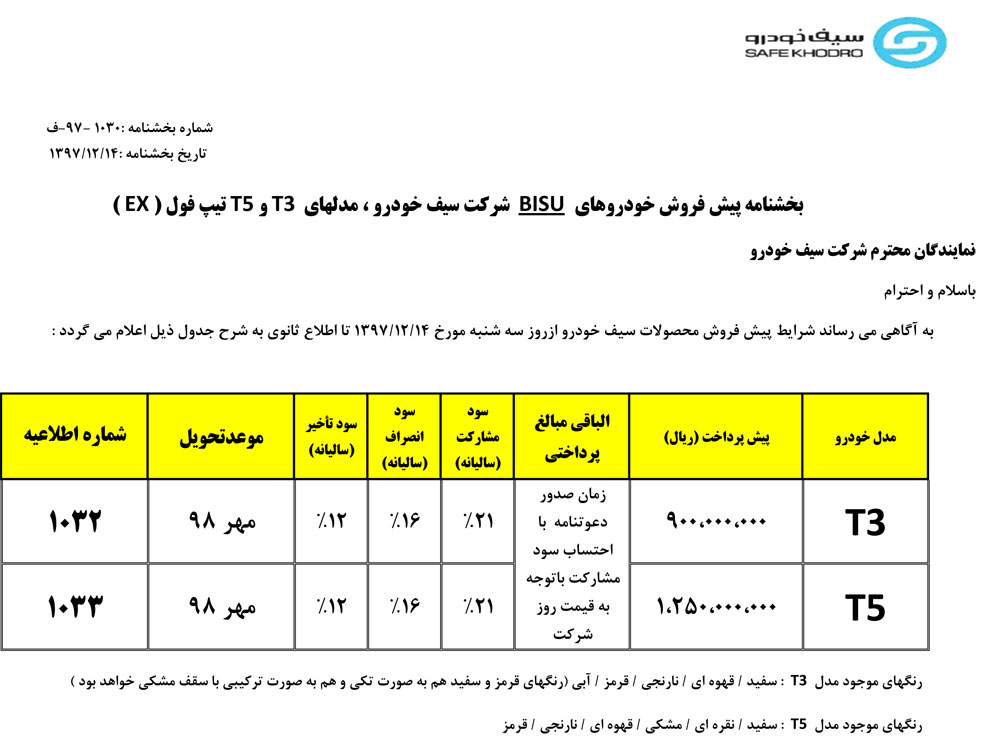 شرایط پیش فروش بیسو  در سال 98