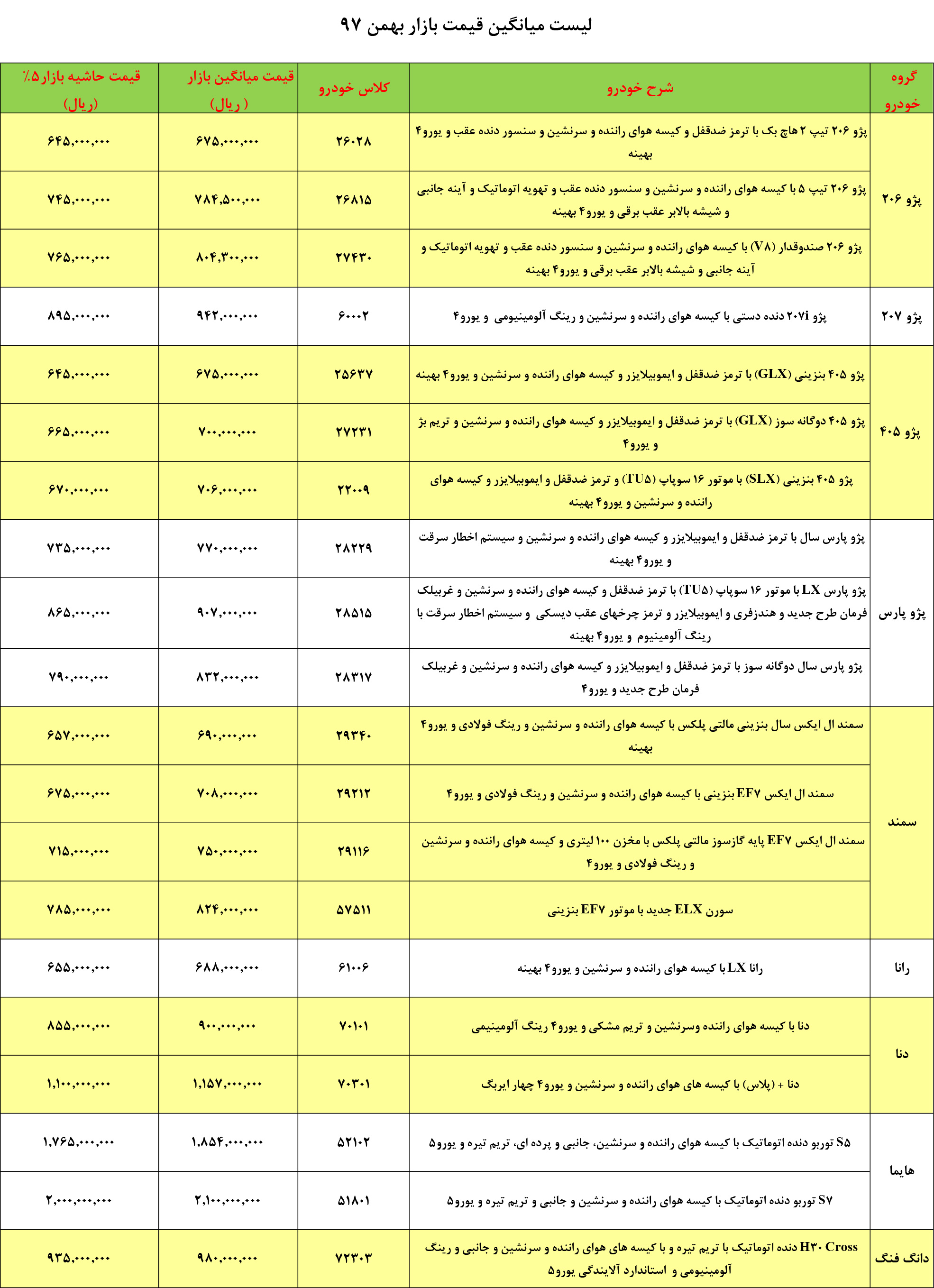 قیمت حاشیه بازار ایران خودرو