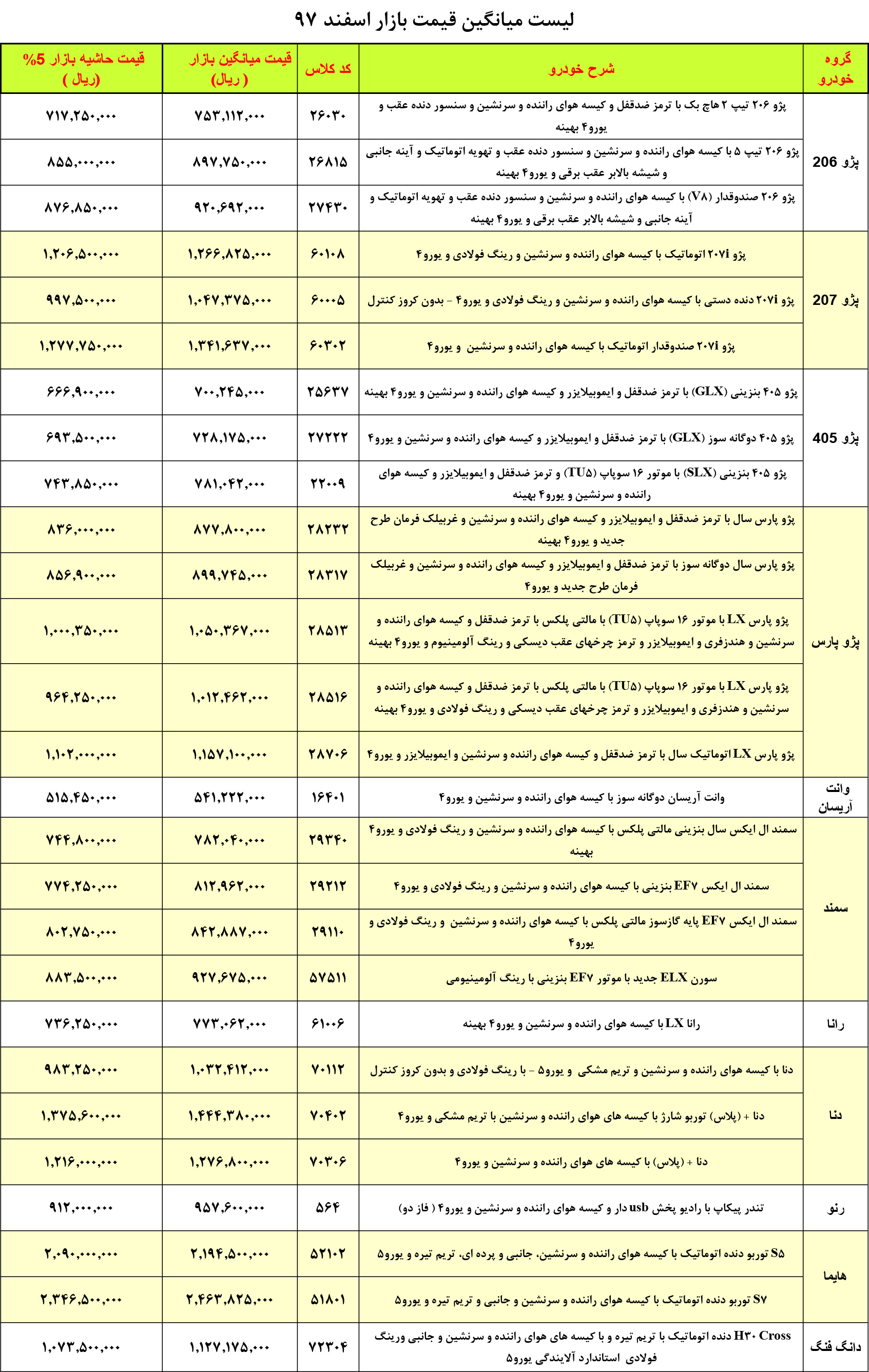 قیمت حاشیه بازار ایران خودرو