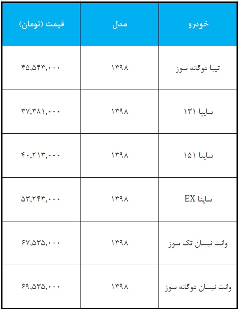 قیمت محصولات سایپا