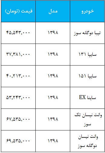 شرایط فروش سایپا
