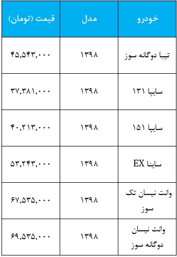 شرایط فروش سایپا