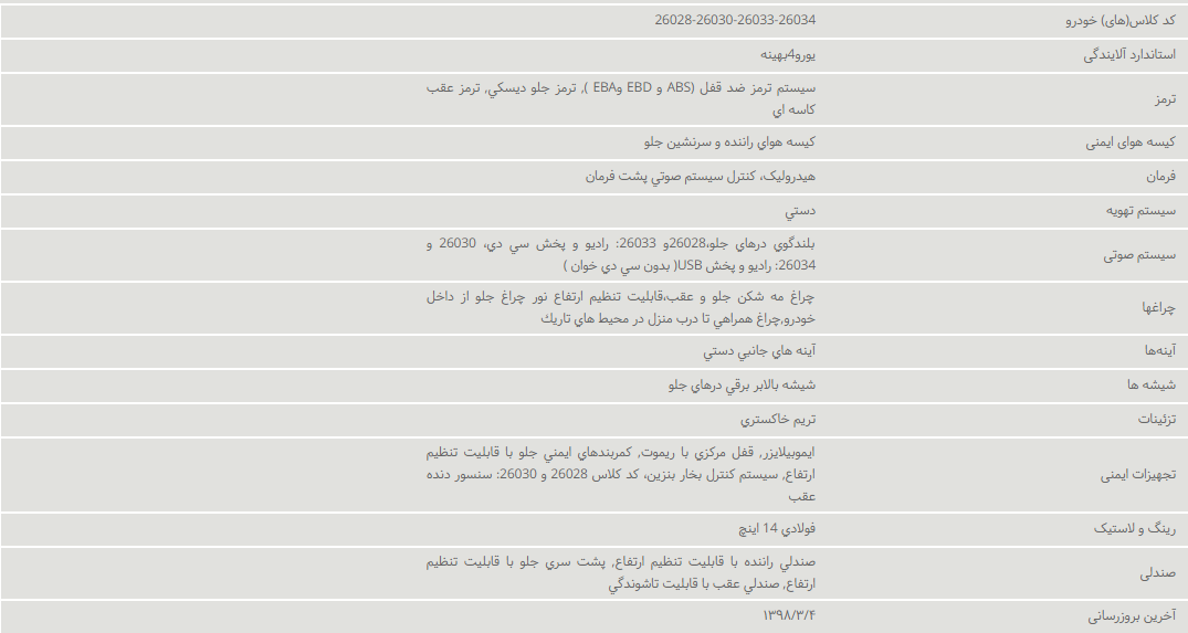 پژو 206 مشخصات جدید