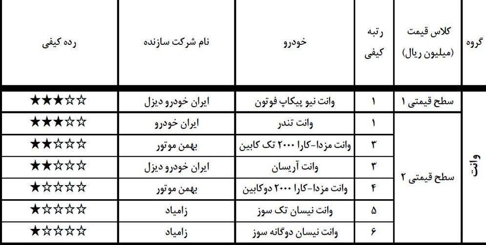 گزارش کیفی خودروهای فروردین 98