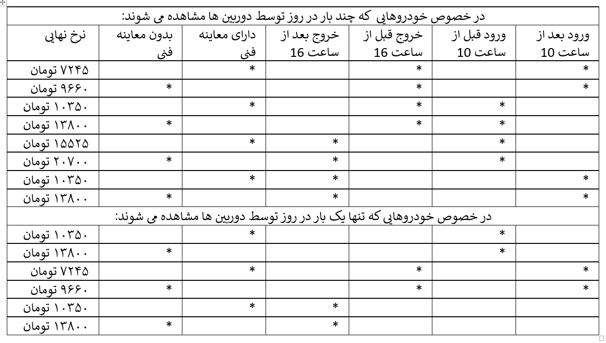 هزینه معین شدن به طرح کاهش آلودگی هوا 