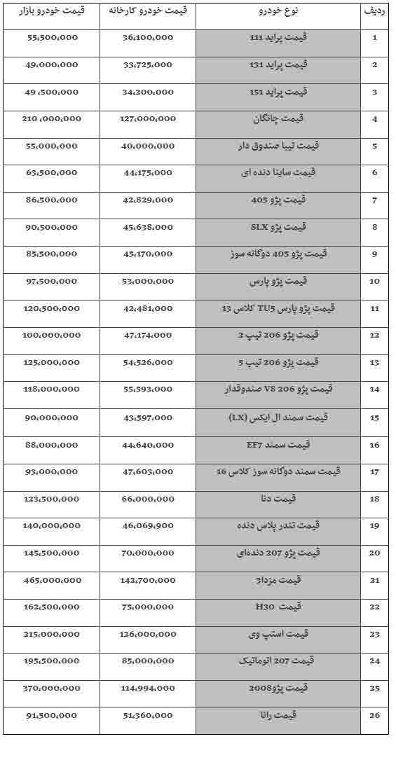 قیمت خودرو