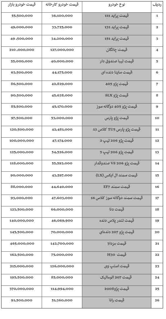 قیمت خودرو