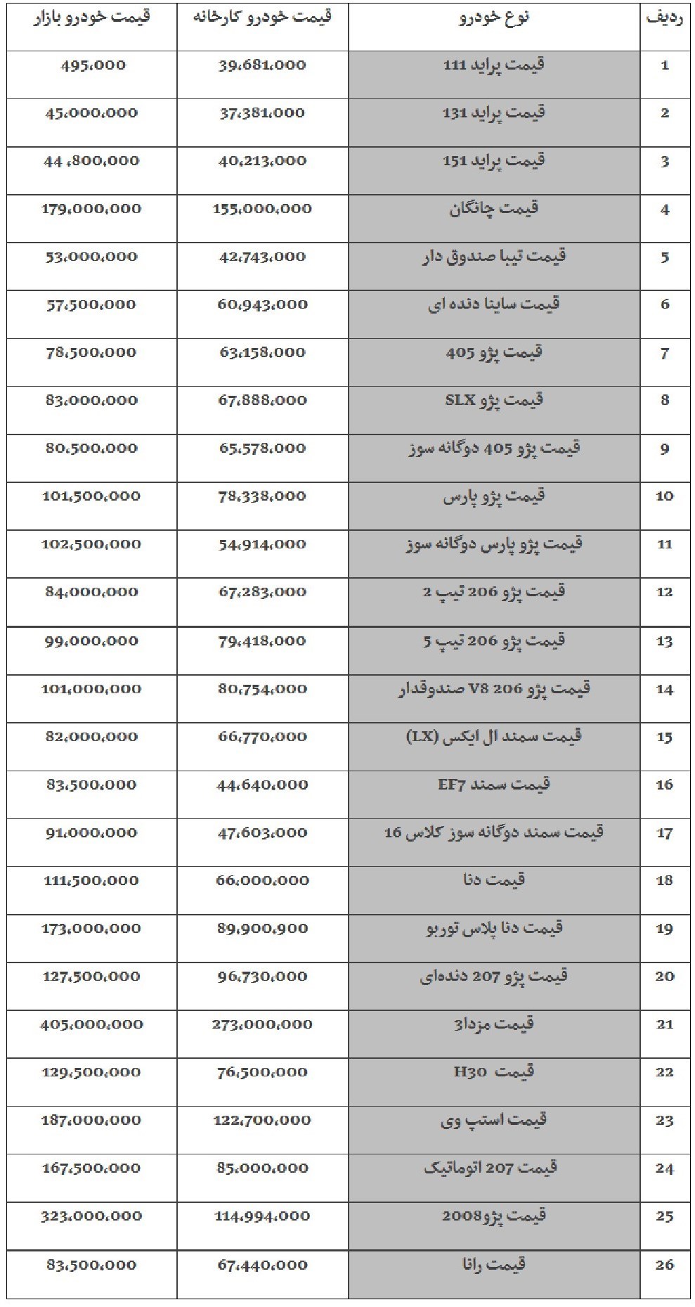 قیمت خودرو