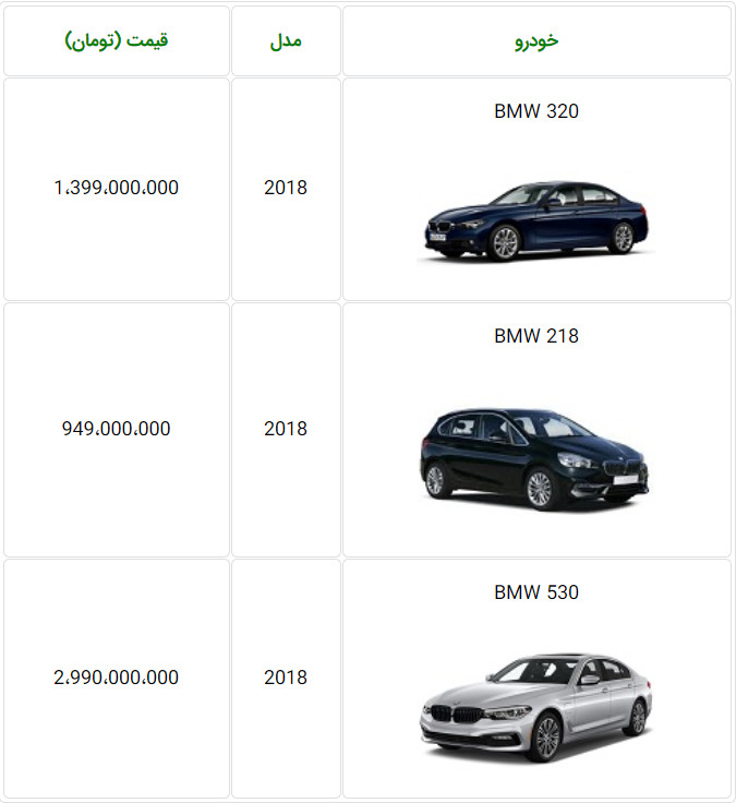 شرایط فروش بی ام و توسط پرشیا خودرو -خرداد 98