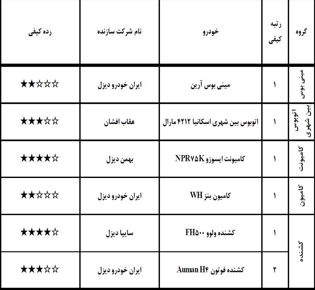 گزارش کیفی خودروهای فروردین 98