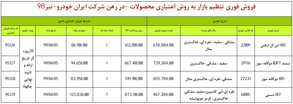 شرایط فروش اقساطی ایران خودرو تیر ماه 98