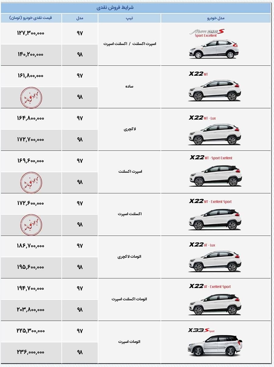 قیمت جدید محصولات مدیران خودرو