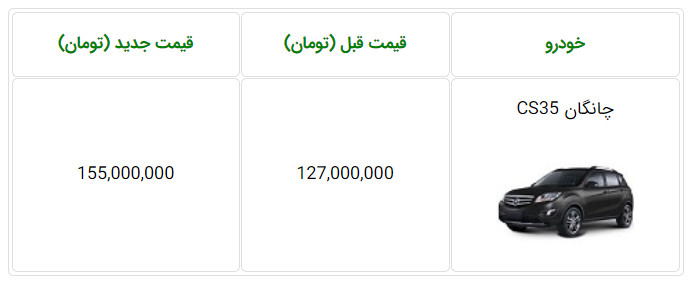 افزایش قیمت چانگان CS35