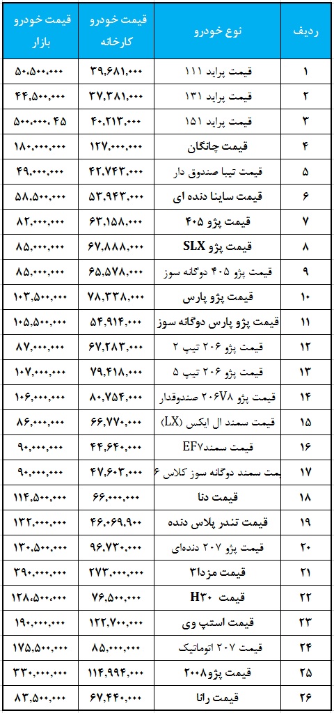 افزایش قیمت خودرو