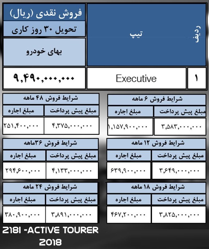 شرایط فروش اقساطی بی ام و