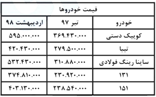 قیمت محصولات جایگزین برلیانس