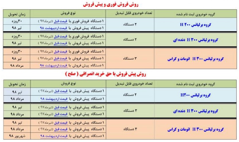 قیمت محصولات جایگزین برلیانس