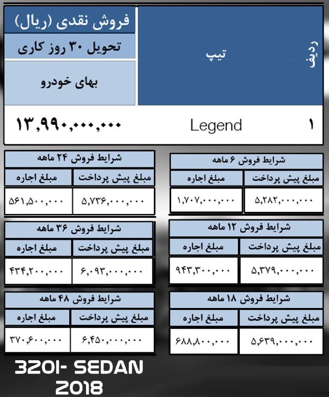 شرایط فروش اقساطی بی ام و