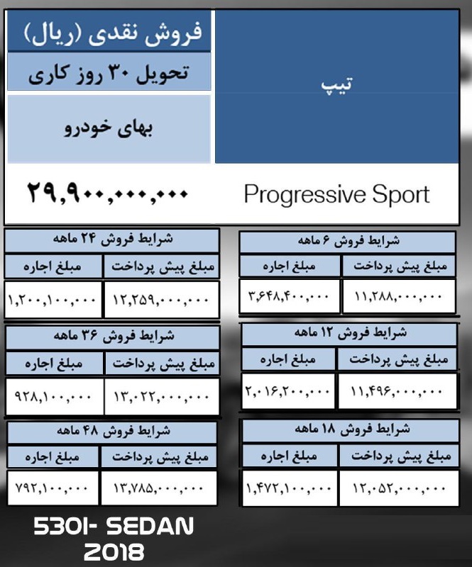 شرایط فروش اقساطی بی ام و