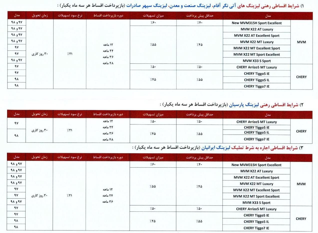 شرایط فروش اقساطی مدیران خودرو