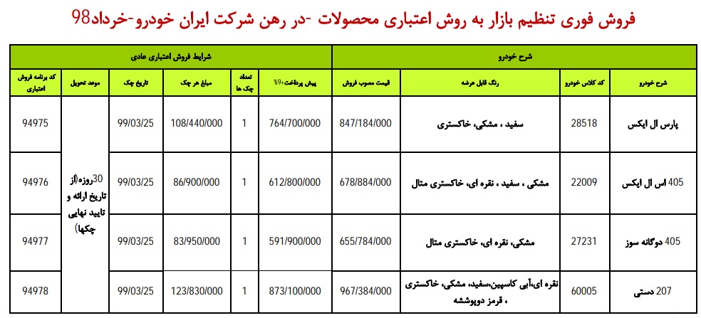 شرایط فروش اقساط ایران خودرو