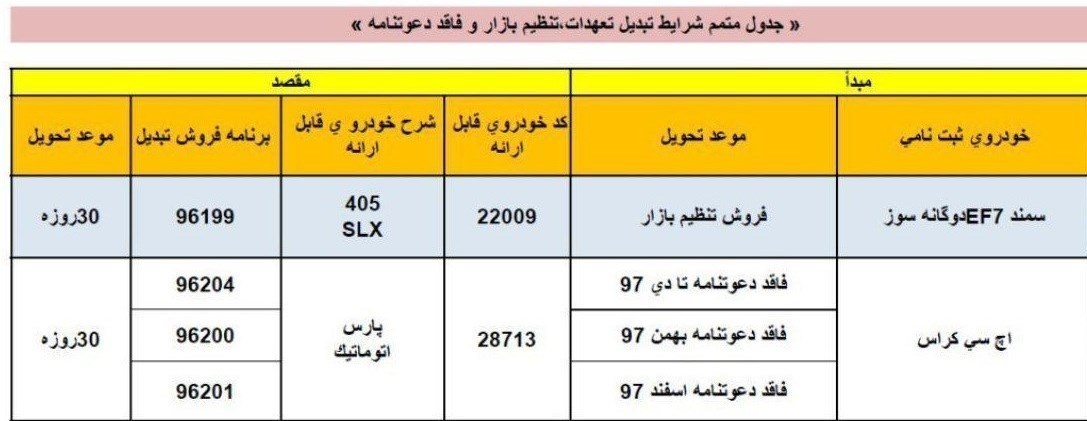 طرح تبدیل ایران خودرو