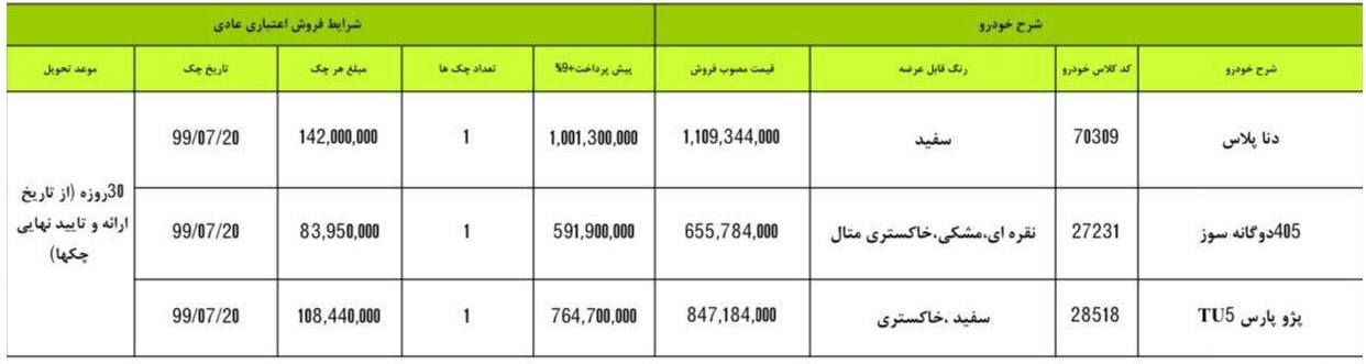 شرایط فروش 17 مهر ماه 98