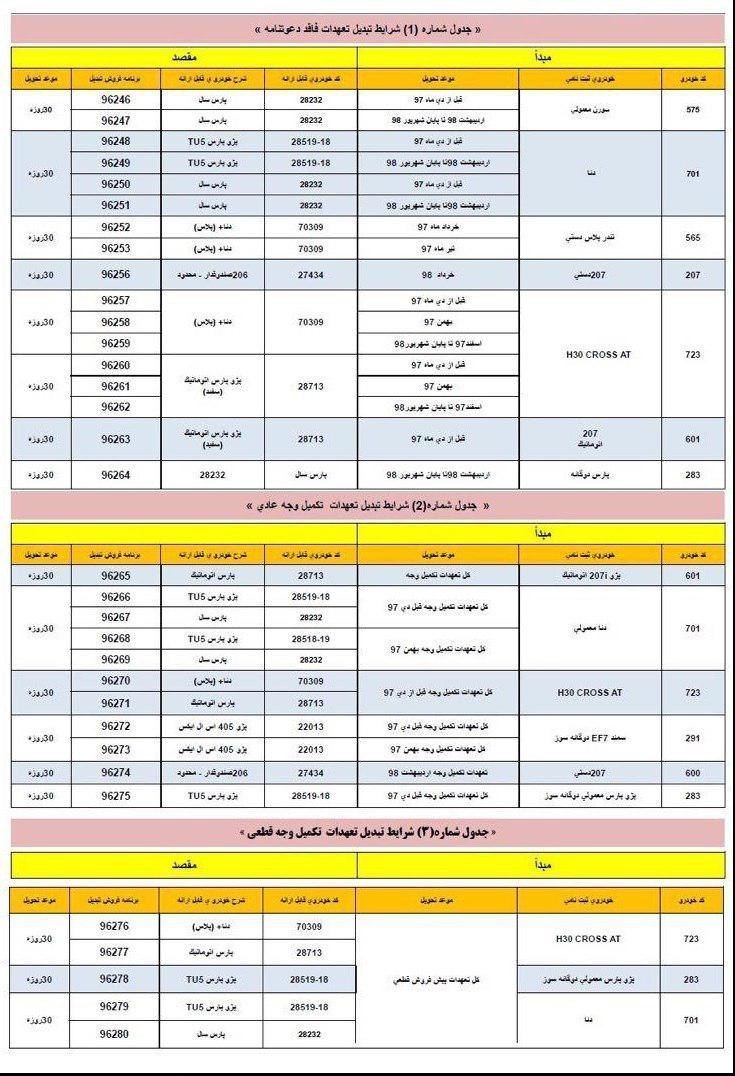 طرح تبدیل سایپا