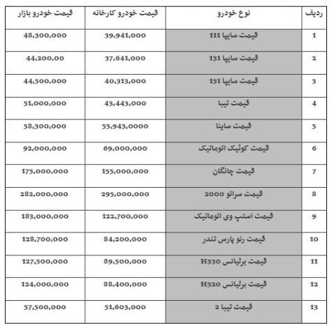 چانگان قیمت