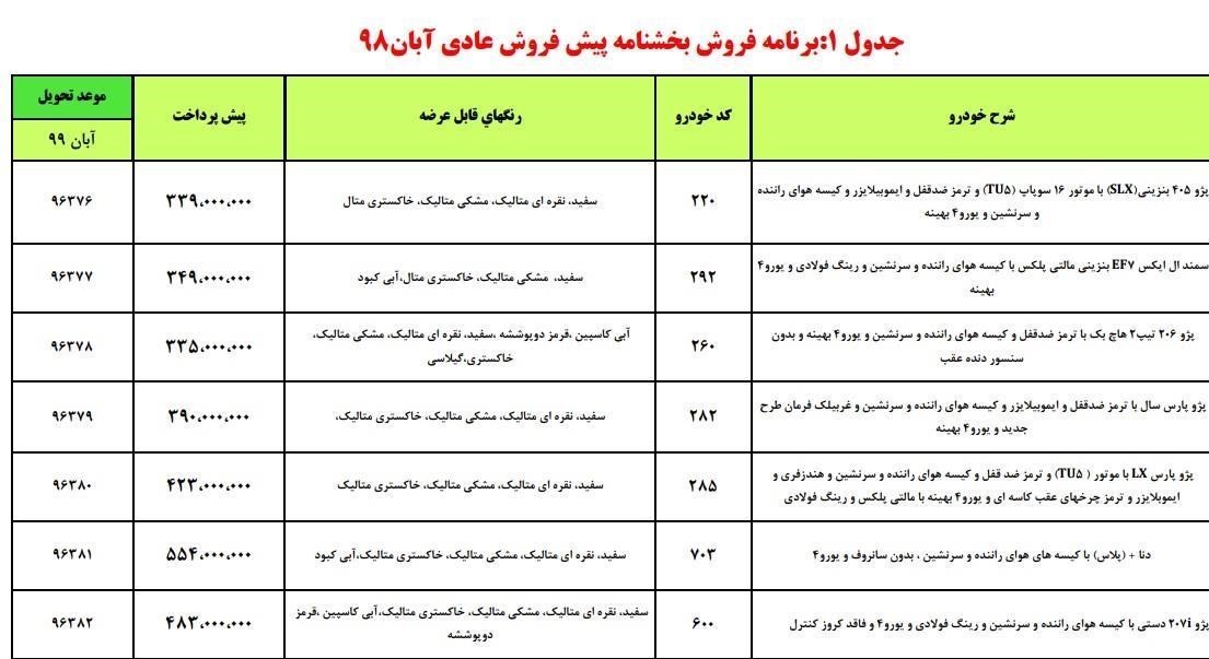 شرایط پیش فروش ایران خودرو 23 آذر 98