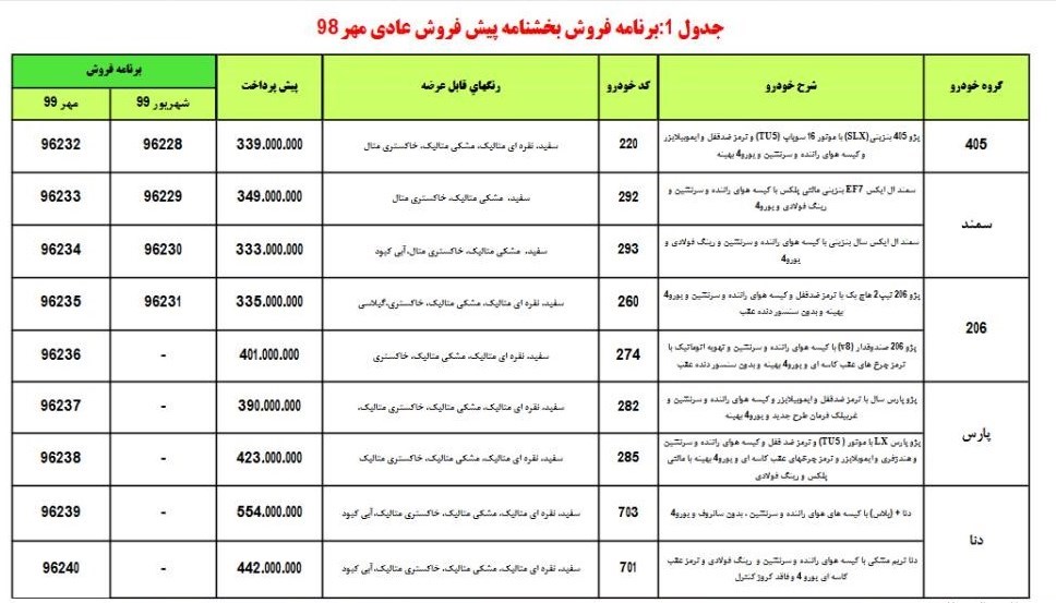 شرایط پیش فروش 30 مهر ماه ایران خودرو