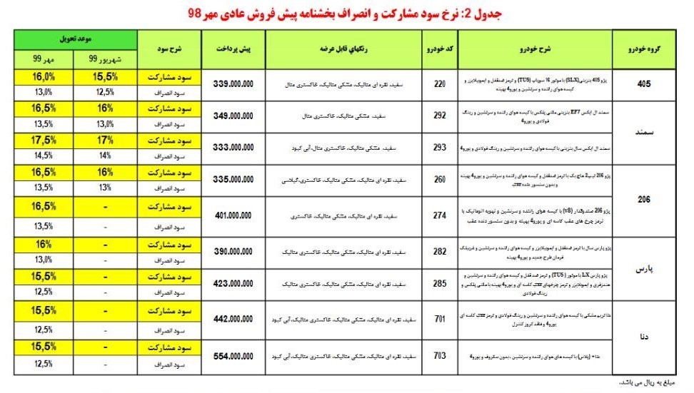 شرایط پیش فروش 30 مهر ماه ایران خودرو