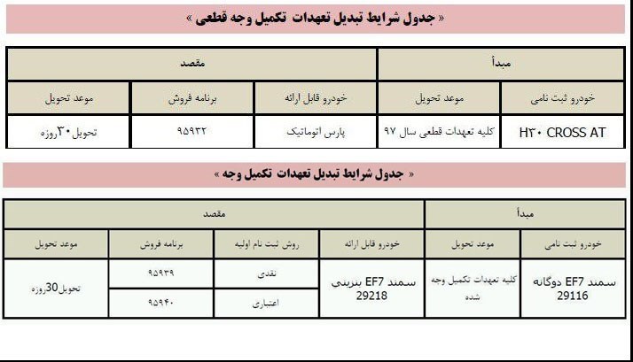 طرح تعویض سمند دوگانه و اچ سی کراس