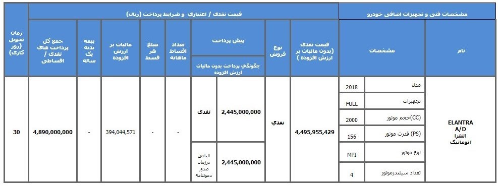 شرایط فروش النترا 2018 آسان موتور