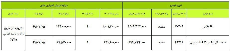 شرایط فروش ایران خودرو ویژه 27 شهریور 98