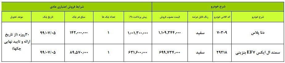 شرایط فروش ایران خودرو ویژه 27 شهریور 98