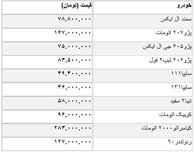 افزایش قیمت خودرو