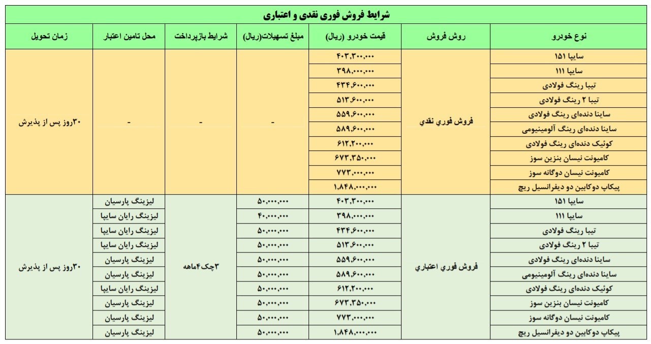 شرایط پیش فروش سایپا 18 آبان 