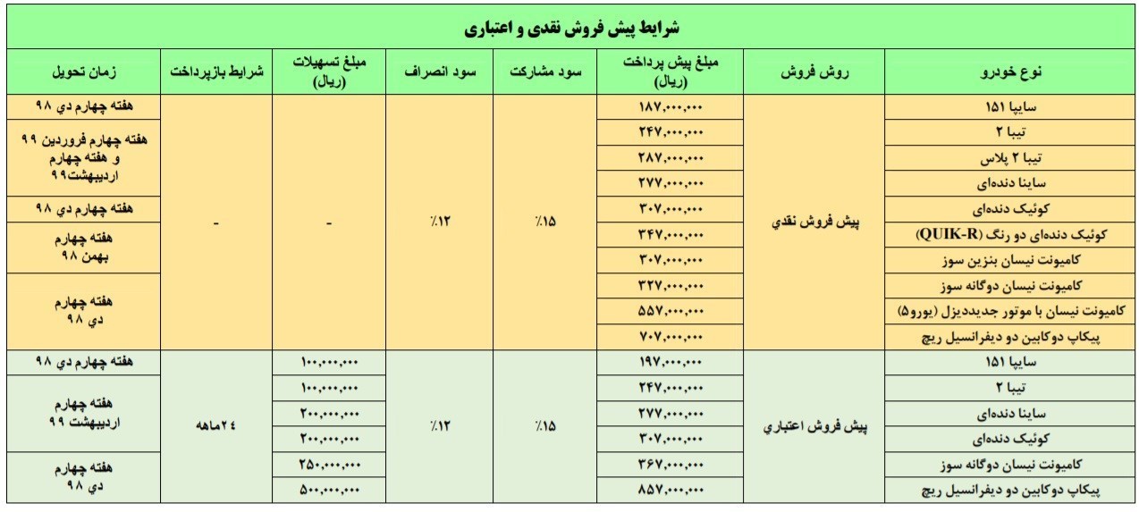 شرایط پیش فروش سایپا 18 آبان