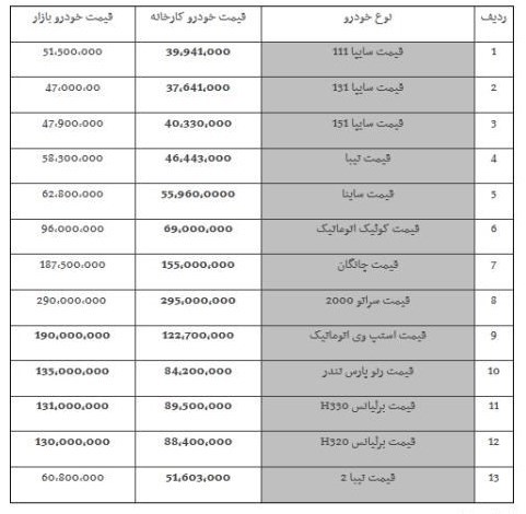 قیمت خودرو 19 آبان 98