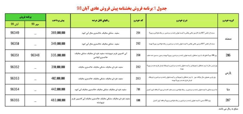 شرایط پیش فروش ایران خودرو ویژه 21 آبان 98