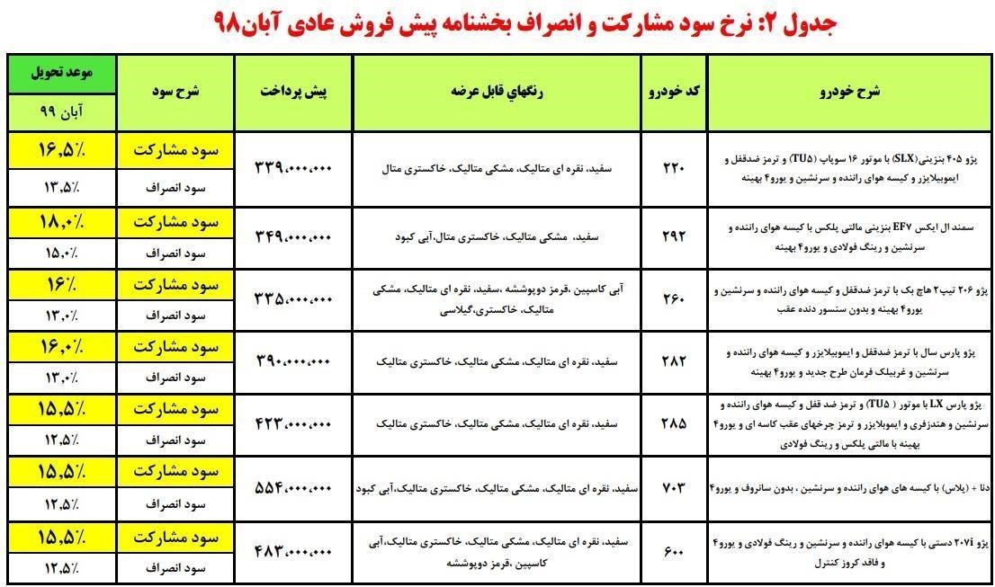 شرایط پیش فروش ایران خودرو 23 آذر 98