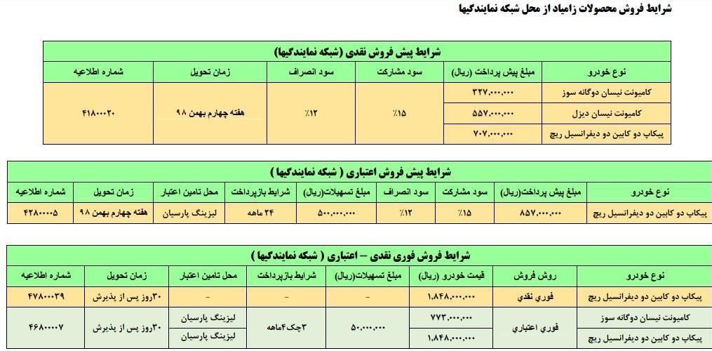 آدر ماه 98 شرایط فروش سایپا