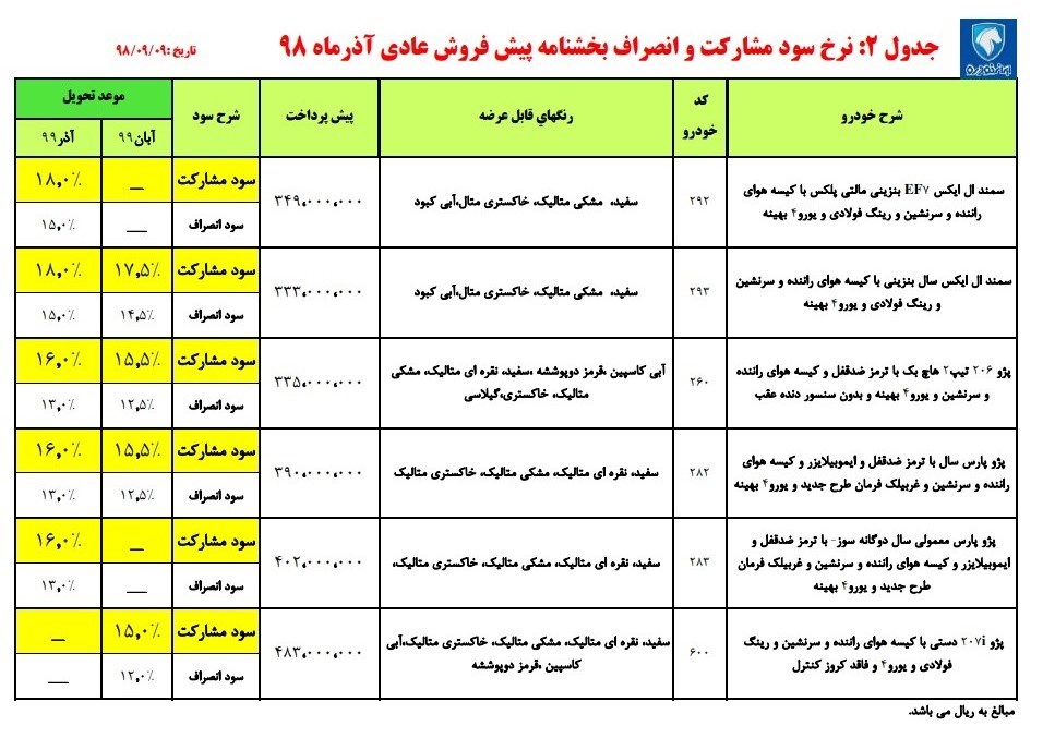 شرایط پیش فروش ایران خودرو 9 آذر 98