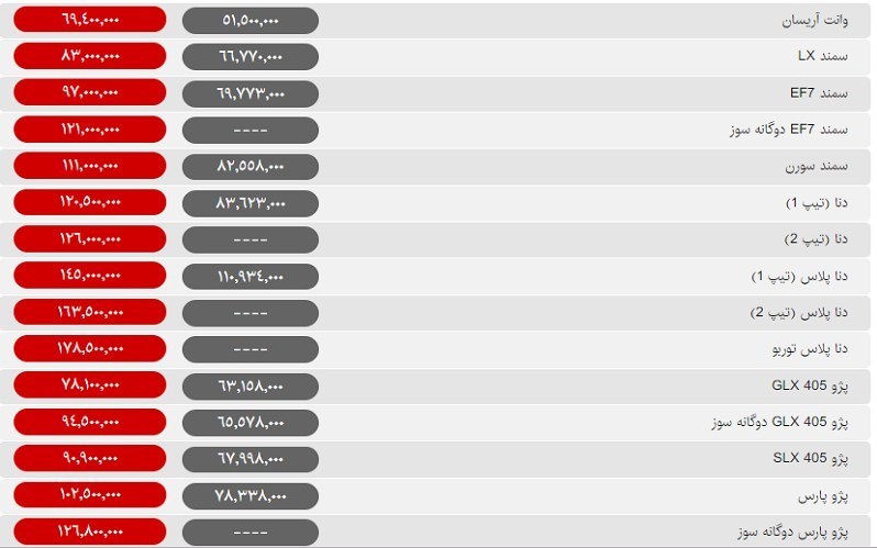 قیمت روز خودرو