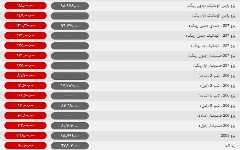 قیمت روز خودرو