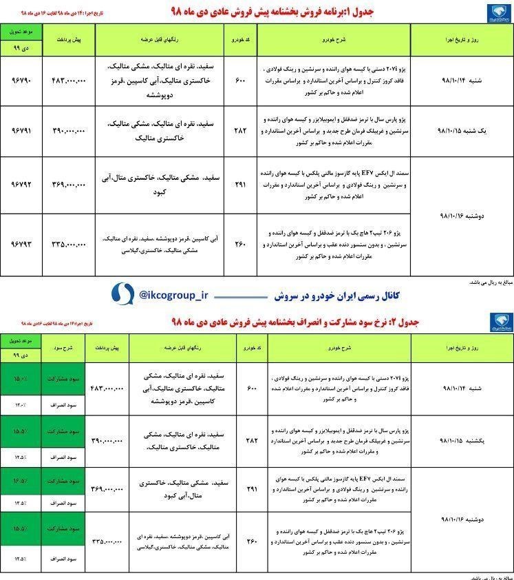 شرایط پیش فروش ایران خودرو 13 ی ماه 98