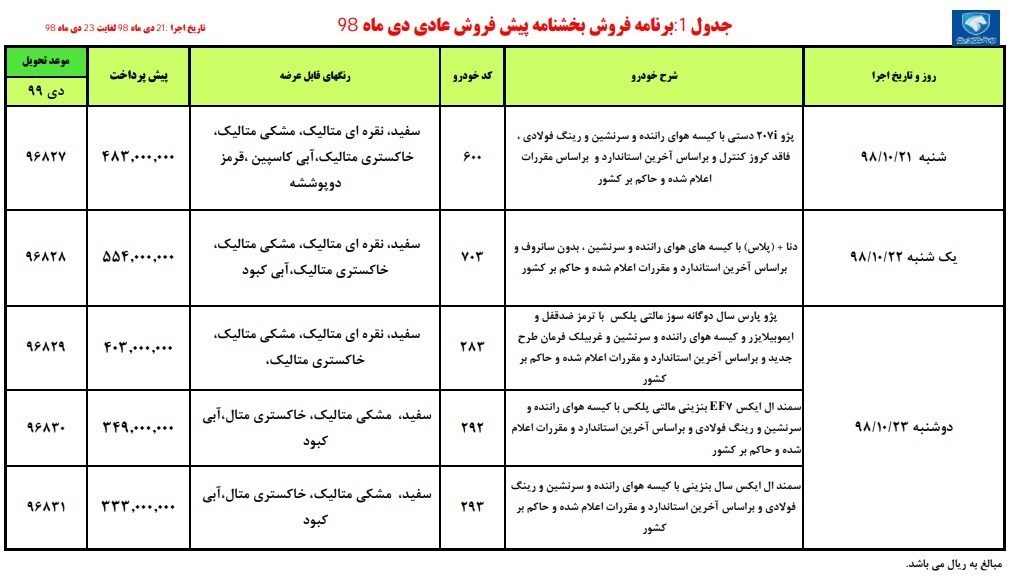 شرایط پیش فروش ایران خودرو 21 دی ماه