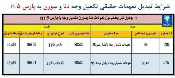 شرایط تبدیل دنا و سورن به پارس